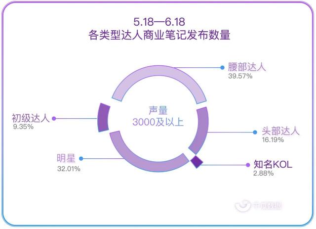 小紅書紅榜，打造優(yōu)質(zhì)小紅書品牌合作上榜筆記