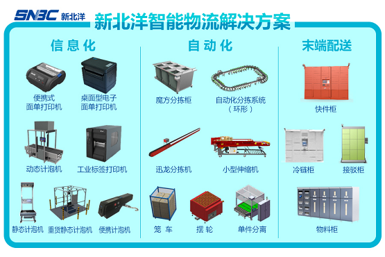 等風(fēng)來不如去造風(fēng) 新北洋搶灘“新基建”