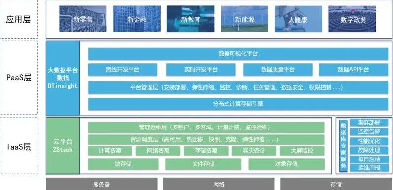 袋鼠云 ＆ ZStack牽手，聯(lián)合推出一站式云基建解決方案