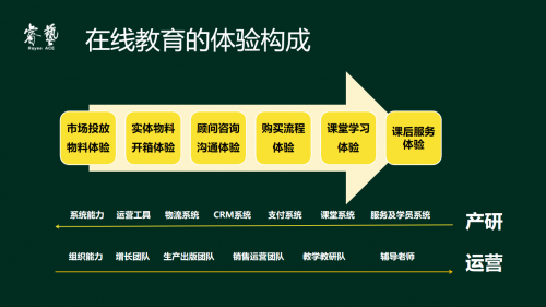 編程貓陳婉青：線下機(jī)構(gòu)轉(zhuǎn)型線上，需要對(duì)系統(tǒng)能力和組織能力做出哪些變革？