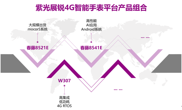 紫光展銳4G手表平臺W307全新升級 擴(kuò)展手表平臺組合