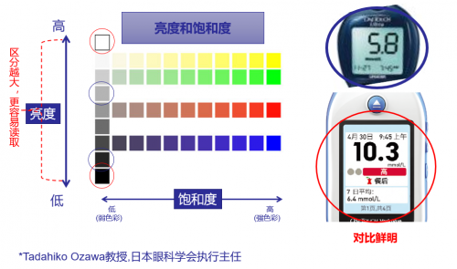 家用血糖儀買(mǎi)什么牌子的比較好？當(dāng)然是穩(wěn)捷血糖儀