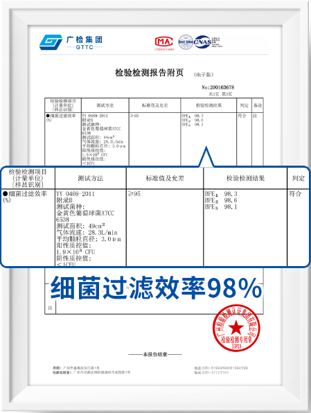 自主殺菌消毒，深度守護(hù)健康 凈美仕MOFilter自殺菌口罩重磅問(wèn)世