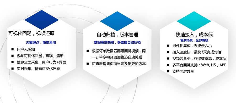 如何快速搭建合規(guī)的互聯(lián)網(wǎng)保險(xiǎn)回溯管理系統(tǒng)？