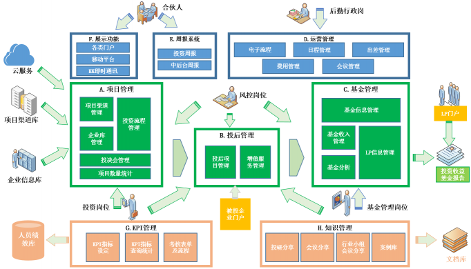 上半年退出回報(bào)總規(guī)模2280億元，VC/PE行業(yè)將迎新發(fā)展？