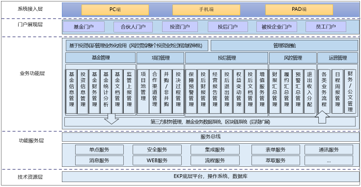 上半年退出回報(bào)總規(guī)模2280億元，VC/PE行業(yè)將迎新發(fā)展？