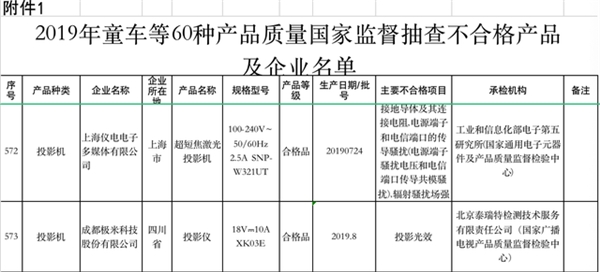 產(chǎn)品“欺詐”消費者，抽檢虛標遭維權，極米能否直面“315”