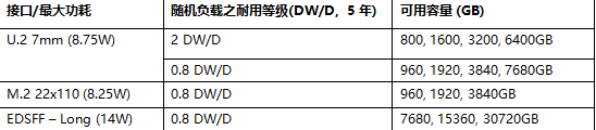 看西部數(shù)據(jù)企業(yè)級(jí)存儲(chǔ)解決方案如何助力遠(yuǎn)程辦公