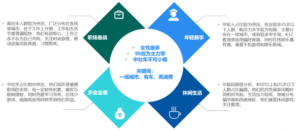 挖掘營銷價值 TalkingData數(shù)說咖啡人群聚類特征