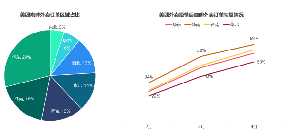 挖掘營銷價值 TalkingData數(shù)說咖啡人群聚類特征