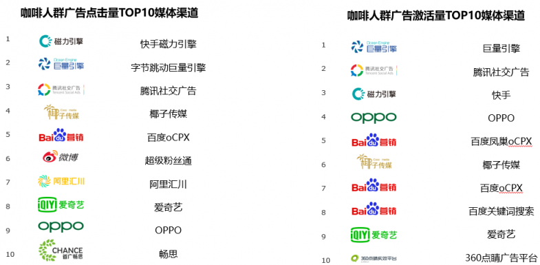 挖掘營銷價值 TalkingData數(shù)說咖啡人群聚類特征