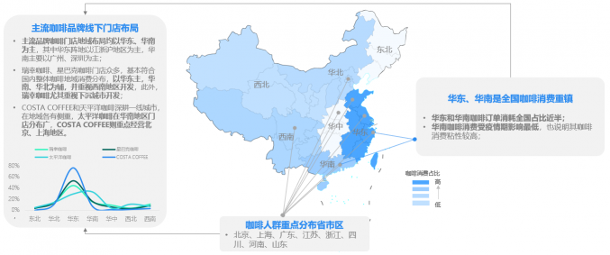 挖掘營銷價值 TalkingData數(shù)說咖啡人群聚類特征