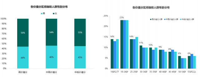 挖掘營銷價值 TalkingData數(shù)說咖啡人群聚類特征