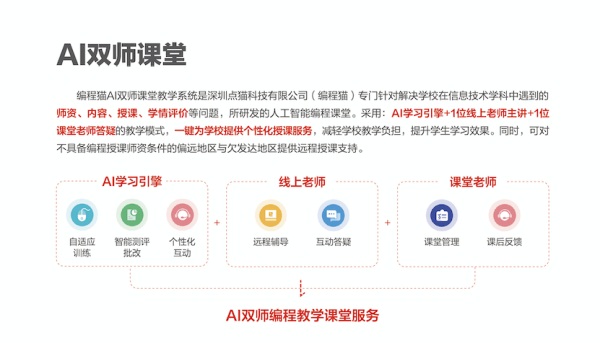 編程貓AI 雙師課堂賦能景德鎮(zhèn)智慧教育，持續(xù)探索創(chuàng)新教學(xué)模式