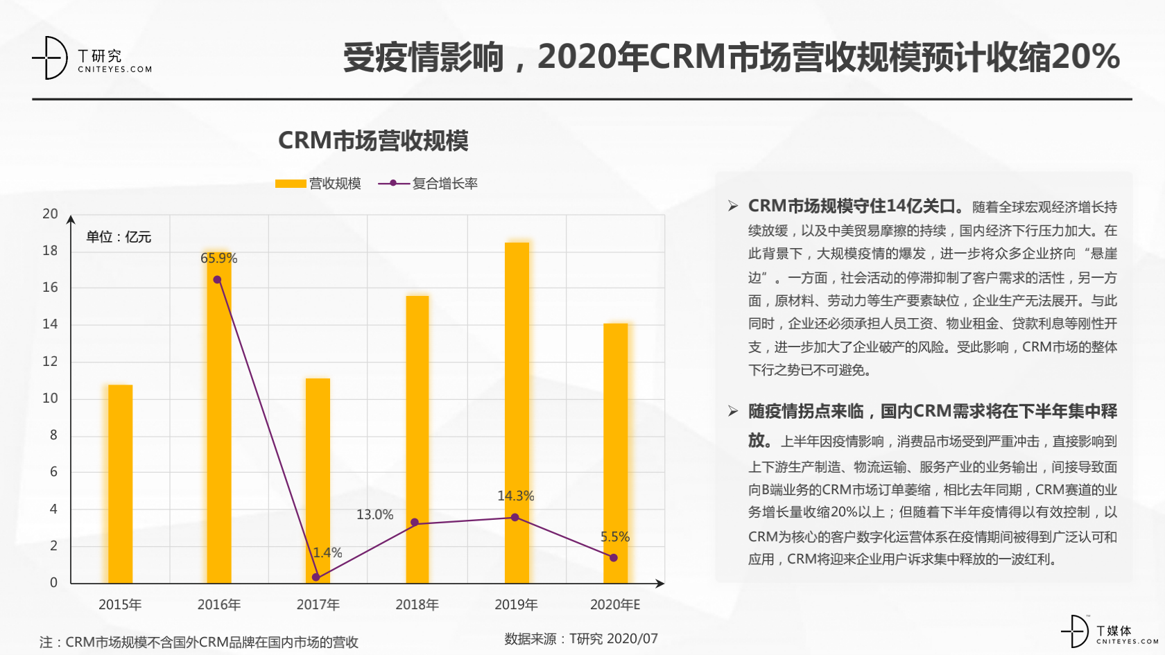 2_2020中國(guó)CRM指數(shù)測(cè)評(píng)報(bào)告v1.5_05.png