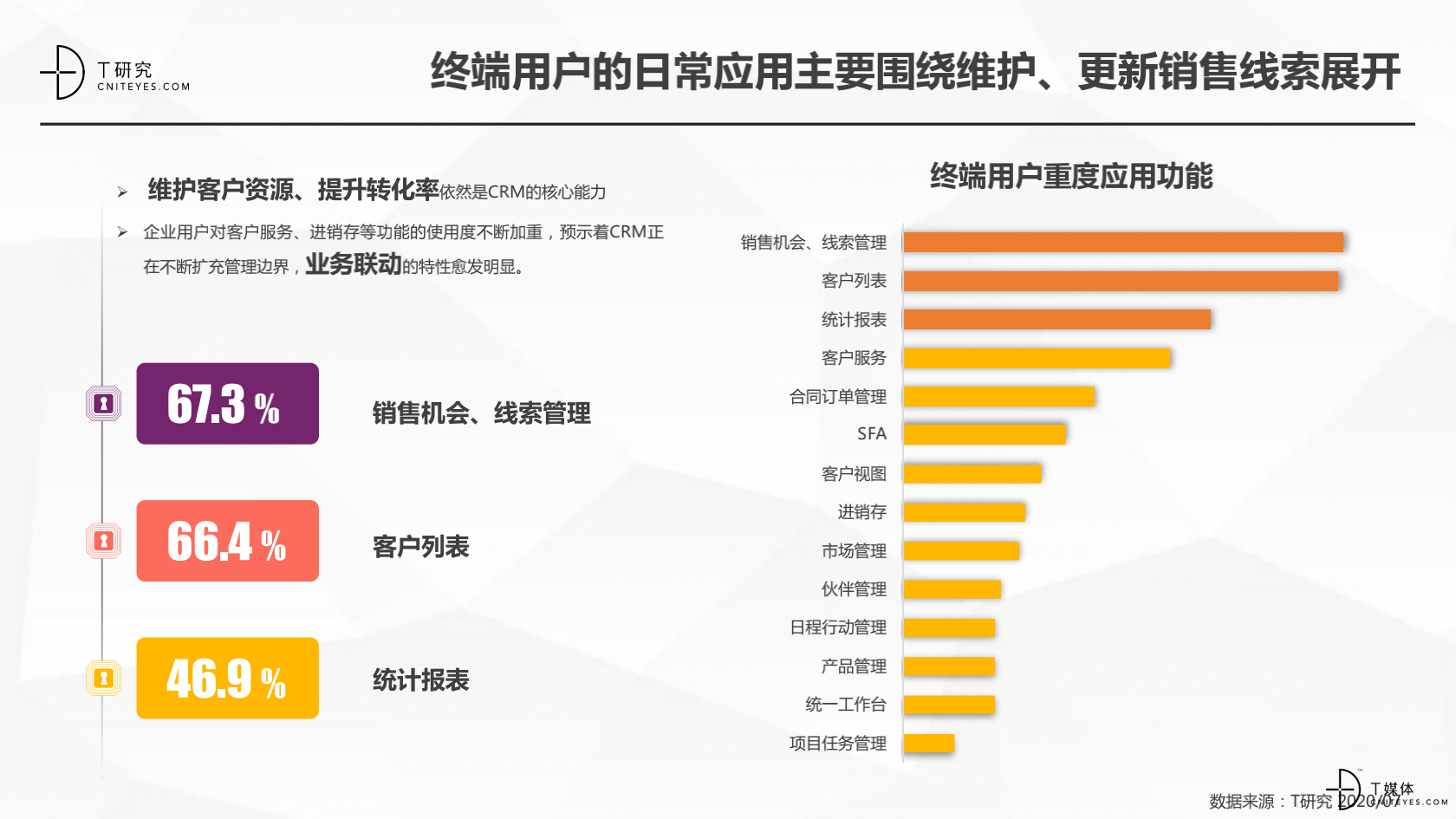 2_2020中國(guó)CRM指數(shù)測(cè)評(píng)報(bào)告v1.5_11.png