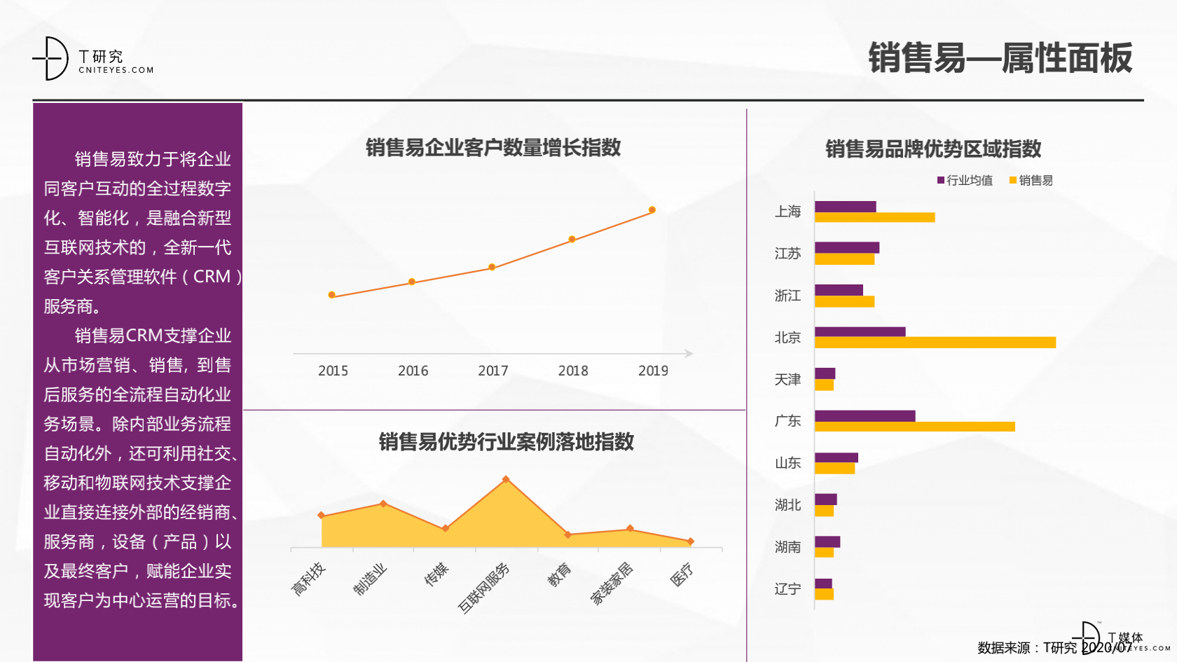 2_2020中國(guó)CRM指數(shù)測(cè)評(píng)報(bào)告v1.5_25.png