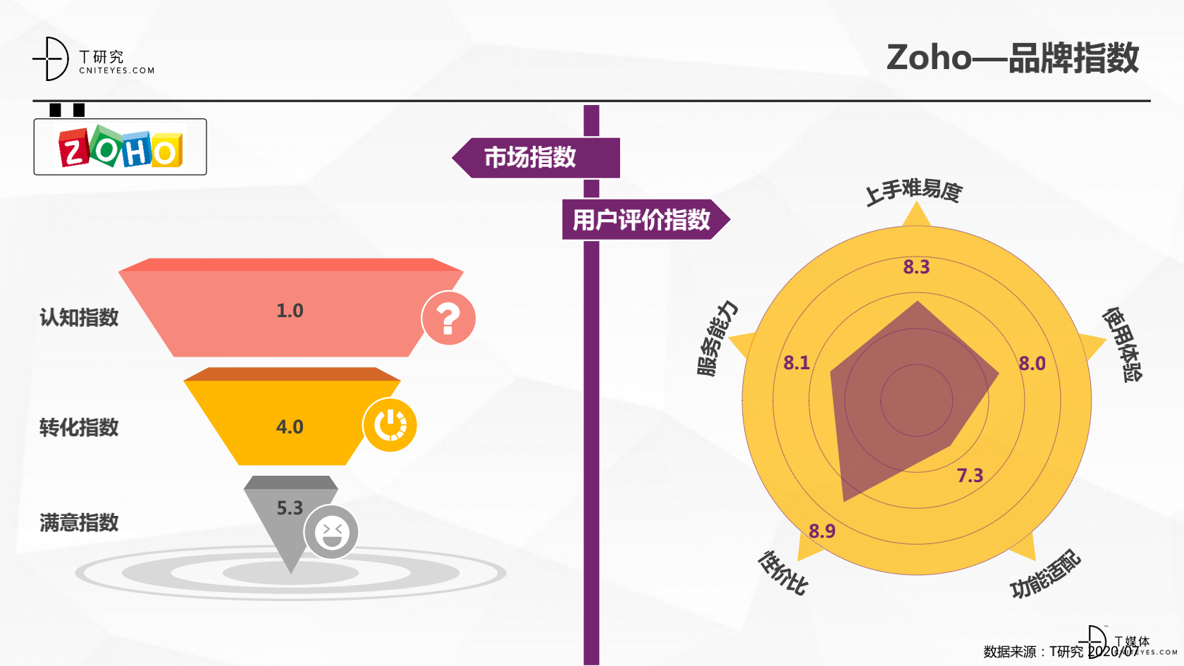 2_2020中國(guó)CRM指數(shù)測(cè)評(píng)報(bào)告v1.5_36.png