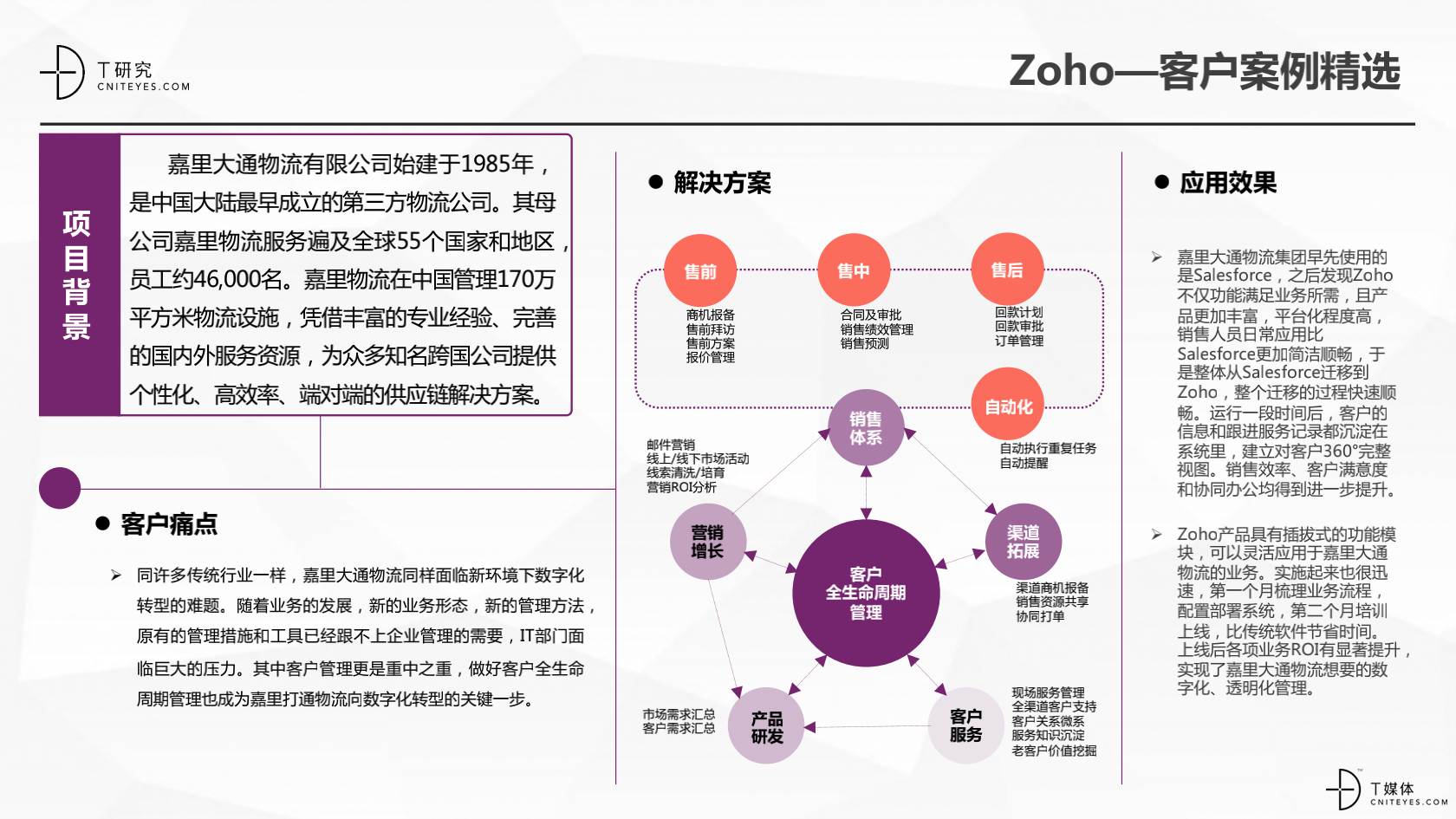 2_2020中國(guó)CRM指數(shù)測(cè)評(píng)報(bào)告v1.5_38.png