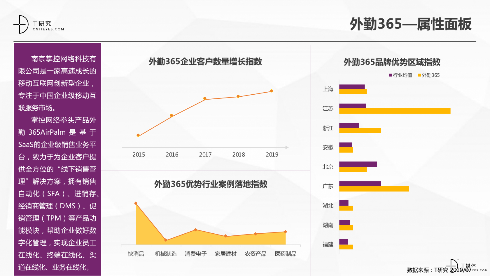 2_2020中國(guó)CRM指數(shù)測(cè)評(píng)報(bào)告v1.5_41.png