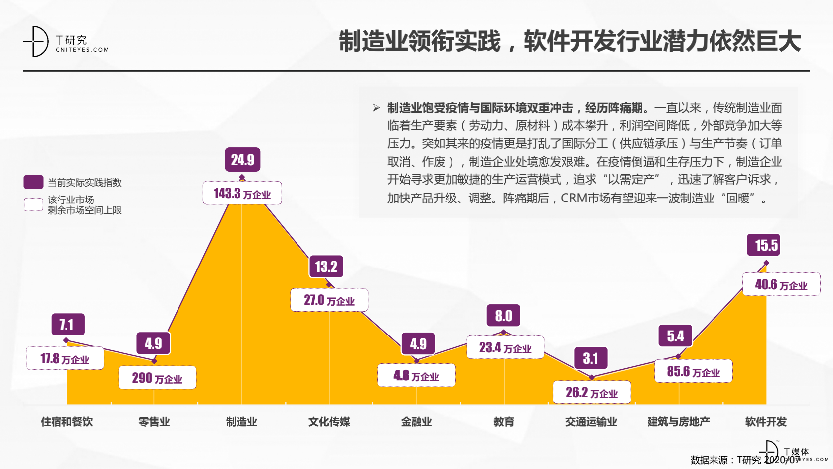 2_2020中國CRM指數(shù)測評報(bào)告v1.5_14.png