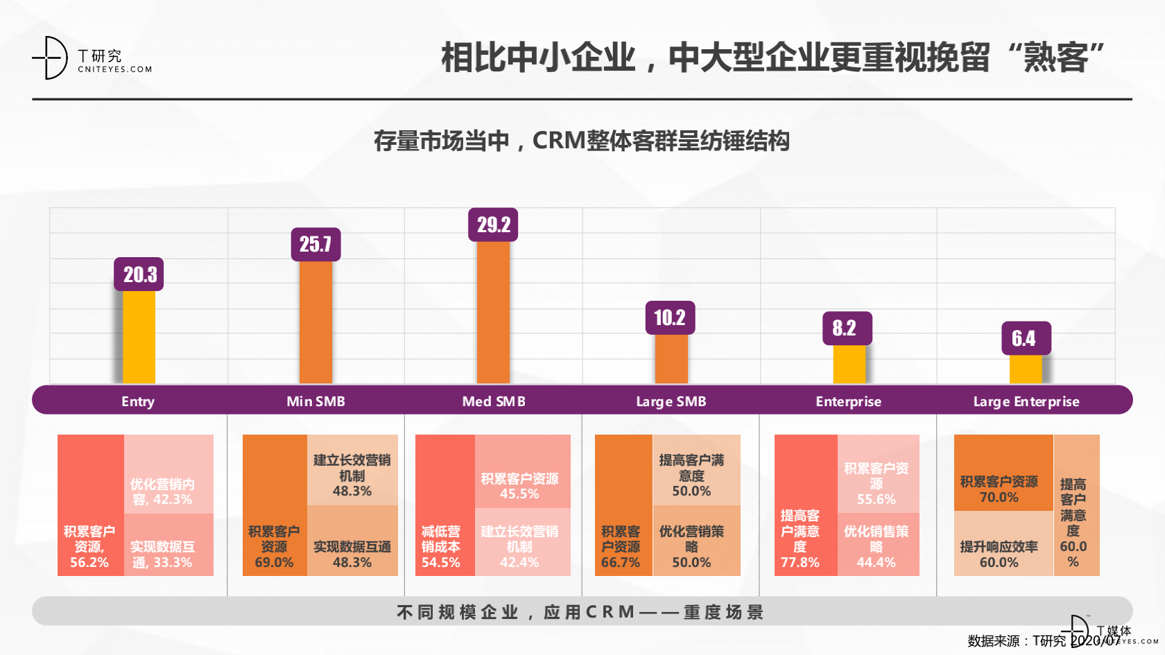 2_2020中國CRM指數(shù)測評報(bào)告v1.5_15.png