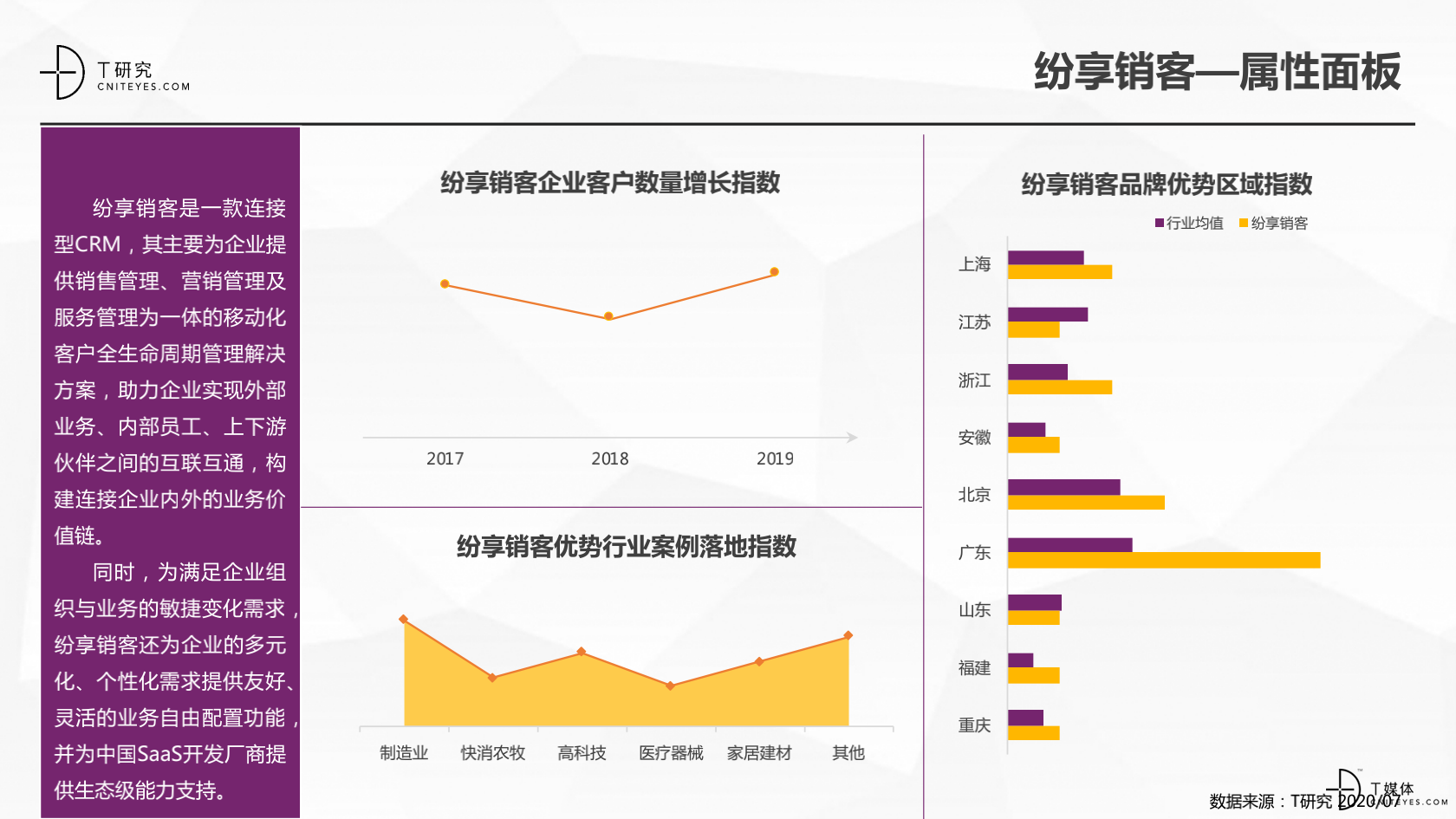 2_2020中國CRM指數(shù)測評報(bào)告v1.5_21.png