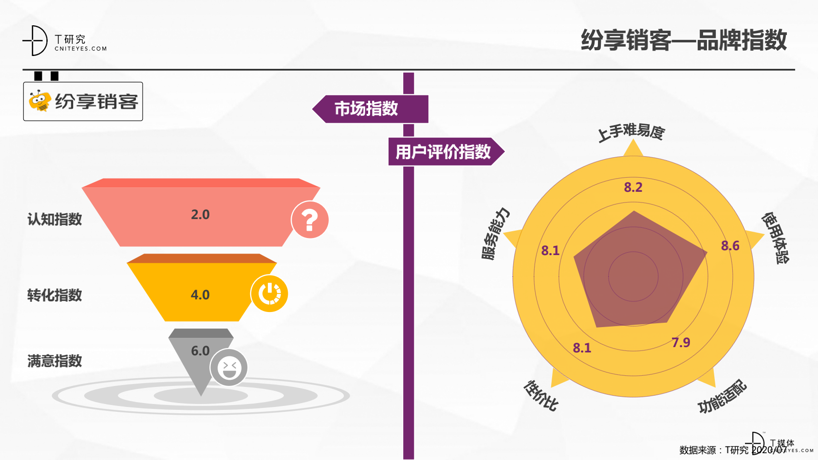 2_2020中國CRM指數(shù)測評報(bào)告v1.5_20.png