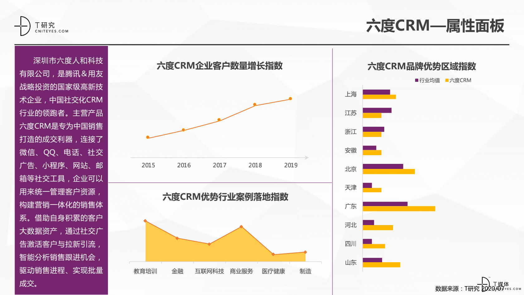 2_2020中國CRM指數(shù)測評報(bào)告v1.5_29.png