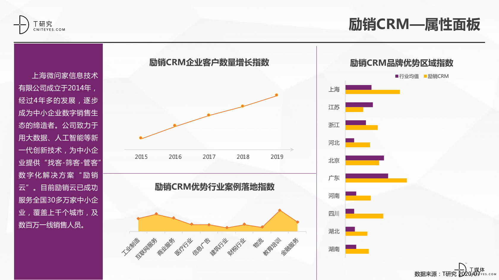 2_2020中國CRM指數(shù)測評報(bào)告v1.5_33.png