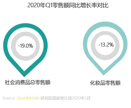 群脈聯(lián)合仲景、霸王、美柚深度探討數(shù)字化轉(zhuǎn)型的新出路