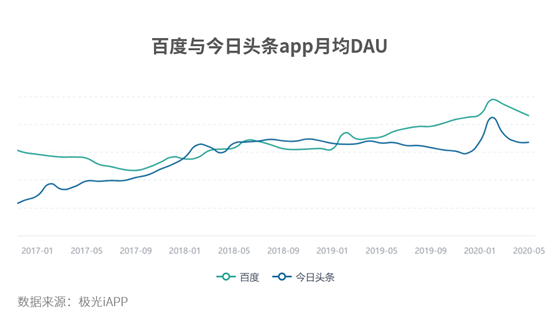 矛與盾之爭，百度的信息流與頭條的搜索引擎