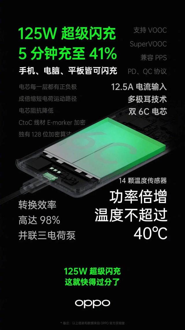 開源節(jié)流，ColorOS 7.2 配合 VOOC 閃充帶來持久續(xù)航