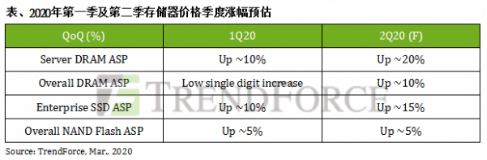 企業(yè)級(jí)SSD和HDD能如何助力數(shù)據(jù)中心及遠(yuǎn)程辦公？