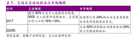 企業(yè)級(jí)SSD和HDD能如何助力數(shù)據(jù)中心及遠(yuǎn)程辦公？