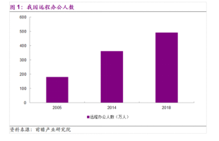 企業(yè)級(jí)SSD和HDD能如何助力數(shù)據(jù)中心及遠(yuǎn)程辦公？