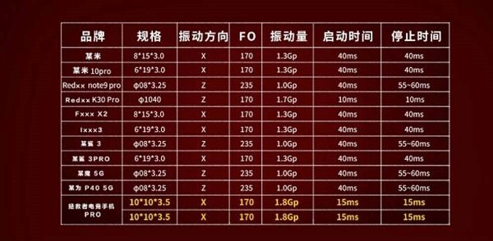 4D振感是啥樣？拯救者手機(jī)Pro堆料太足了