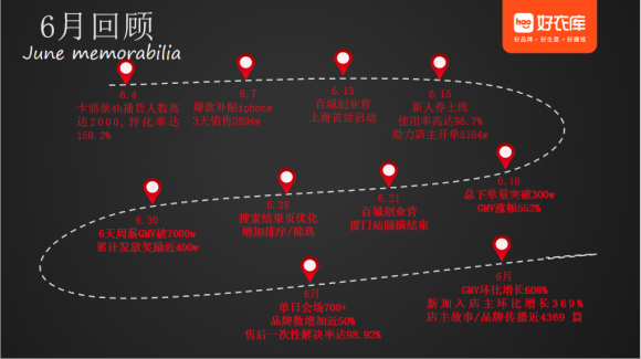 高速成長、不斷進化，好家云店“百城創(chuàng)業(yè)營”廣州站成功舉辦