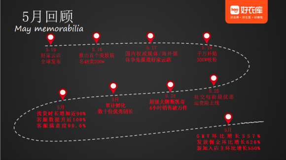 高速成長、不斷進化，好家云店“百城創(chuàng)業(yè)營”廣州站成功舉辦