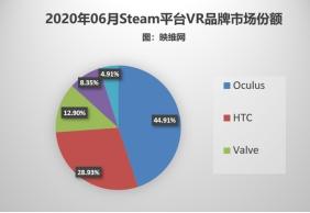 視頻平臺的下一段增長神話來自哪兒？