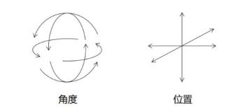 視頻平臺的下一段增長神話來自哪兒？