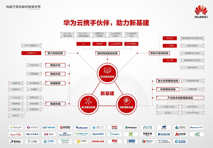 華為云攜手伙伴，助力“新基建”