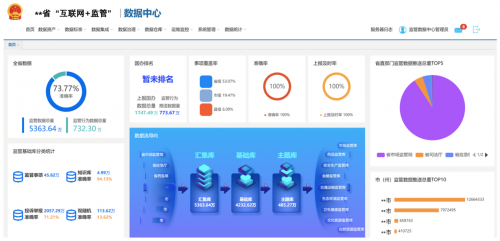 以新模式為突破口 軟通智慧“互聯(lián)網(wǎng)+監(jiān)管”助力政務(wù)監(jiān)管變革