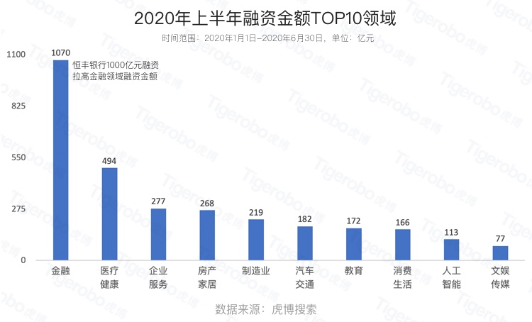 畢業(yè)季大學(xué)生該如何擇業(yè)?虎博搜索盤(pán)點(diǎn)上半年十大最熱門(mén)行業(yè)