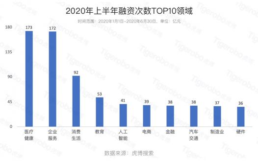 畢業(yè)季大學(xué)生該如何擇業(yè)?虎博搜索盤(pán)點(diǎn)上半年十大最熱門(mén)行業(yè)