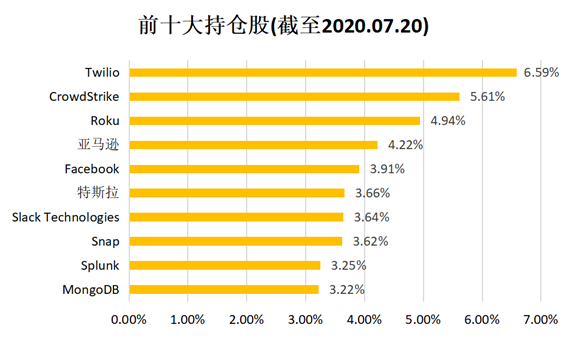 老虎證券基金超市：人工智能風(fēng)口下 普通人如何上車？