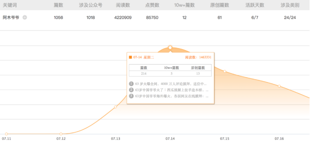 西瓜視頻的阿木爺爺成新晉海外網(wǎng)紅，他是怎么征服4000萬(wàn)網(wǎng)友的？