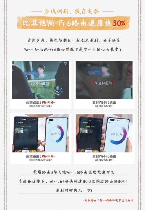 榮耀路由3畢業(yè)狂歡現(xiàn)場，成功挑戰(zhàn)22臺設(shè)備在線網(wǎng)課、視頻零卡頓！