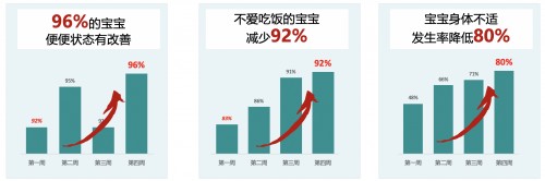 推薦率超90%？爆料媽媽推薦率超高的VITAMIN WORLD美維仕兒童益生菌