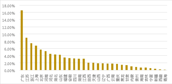 疫情常態(tài)化下的線上黃金回購研究：初具規(guī)模，價值彰顯